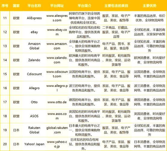 跨境电商独立站有哪些主流平台？如何选型省钱？