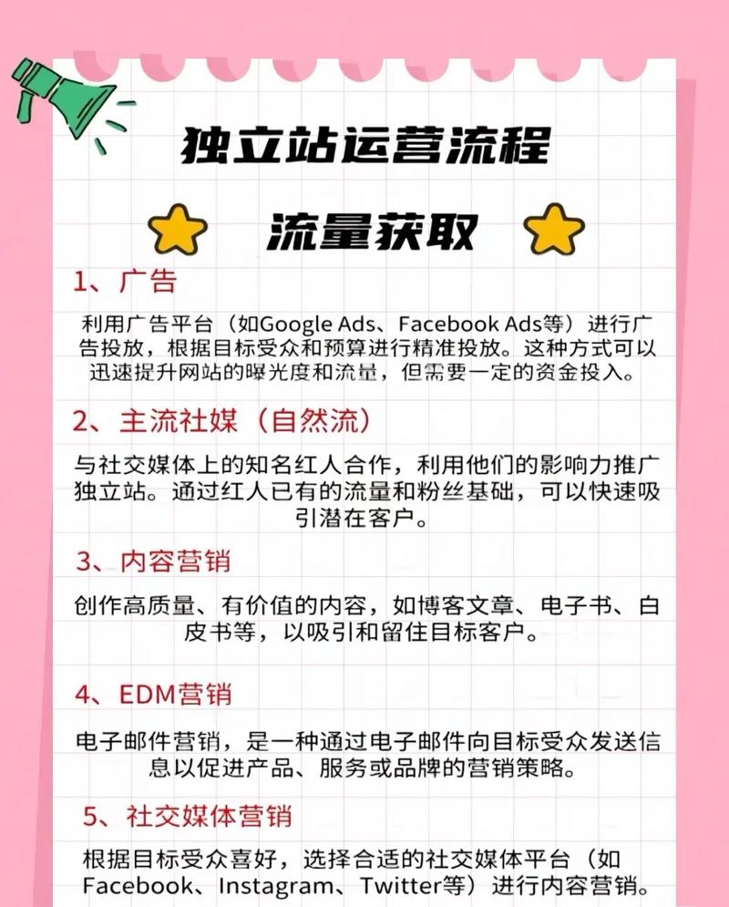如何撰写独立站产品广告语？小白入门实用指南有哪些？
