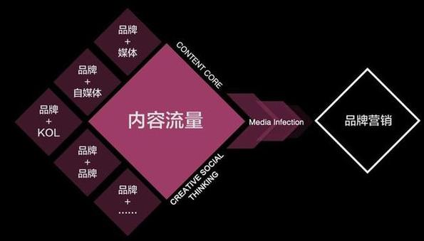 如何通过口碑传播策略打造效应？