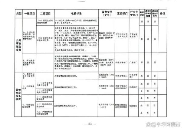 陕西独立桥梁收费站成本构成及降本30%避坑指南有哪些？