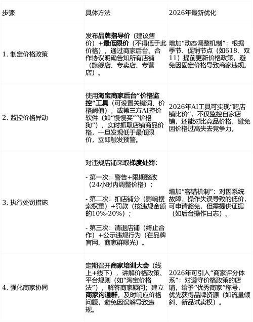 如何将控价立品牌，微商新风向转变为？