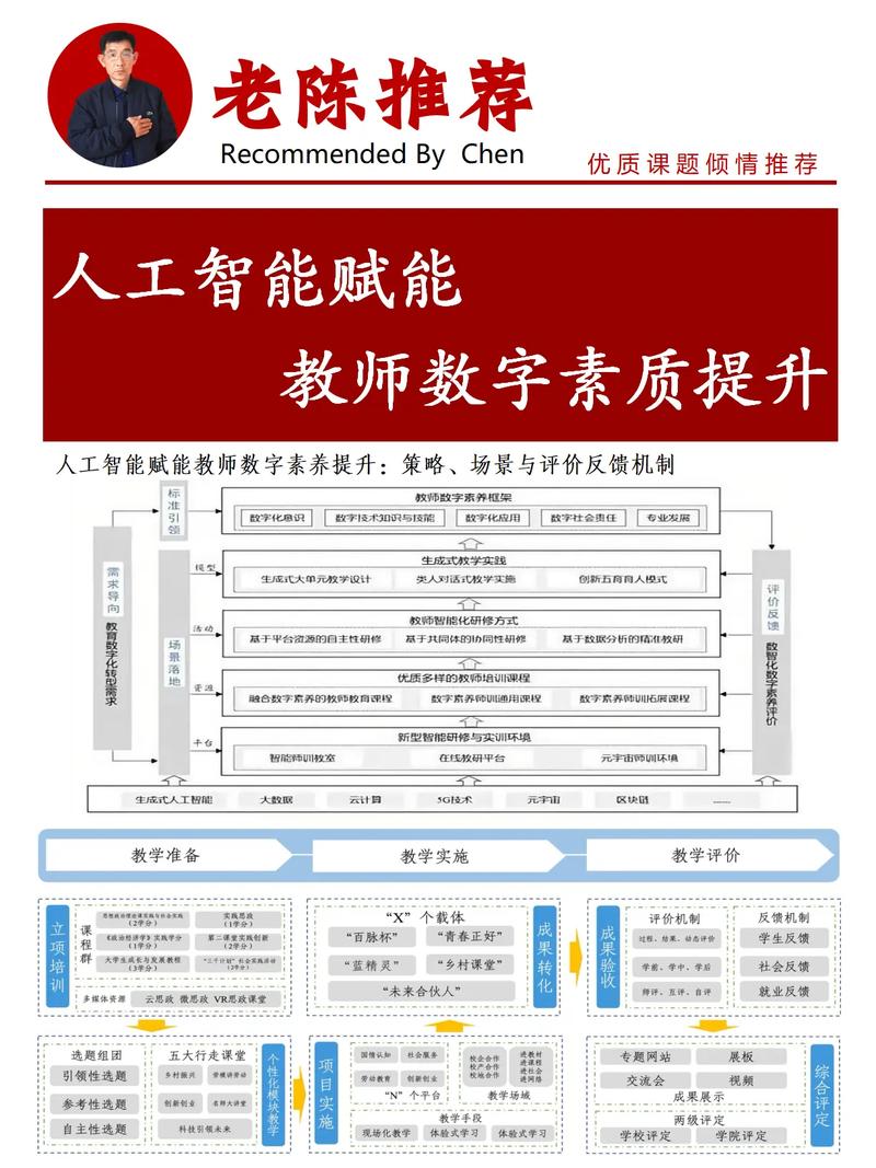 如何成为一名优秀的数字内容优化师？