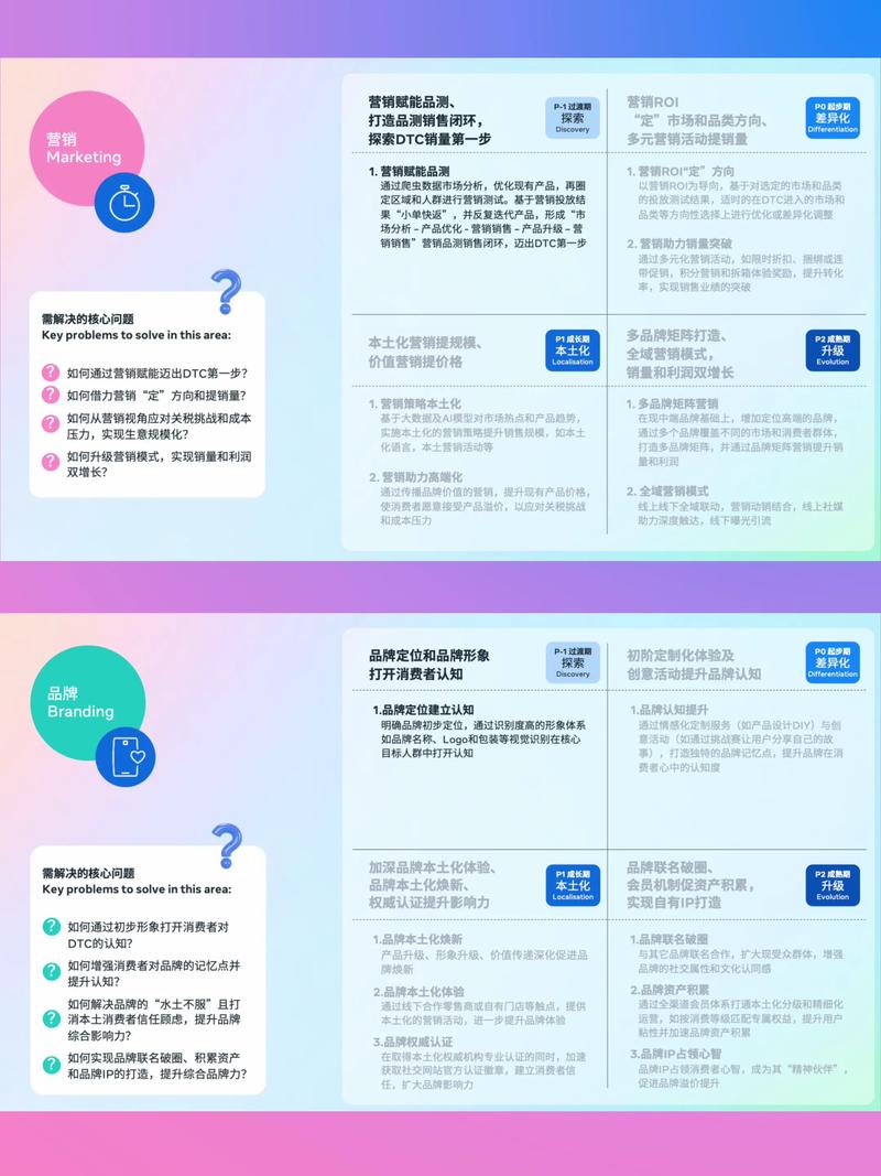 外贸企业如何通过品牌化战略实现独立站营销突破？