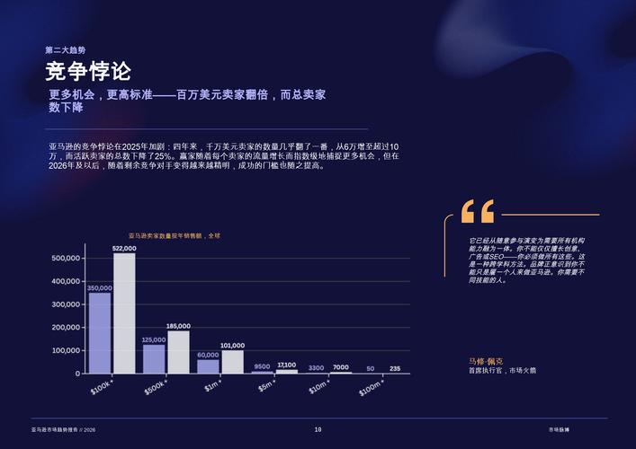 2026年，卖家是否还应该同时使用脸书和独立站进行商品销售？