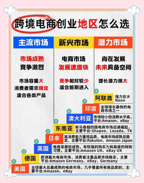 跨境电商独立站未来发展趋势有哪些关键点值得关注？