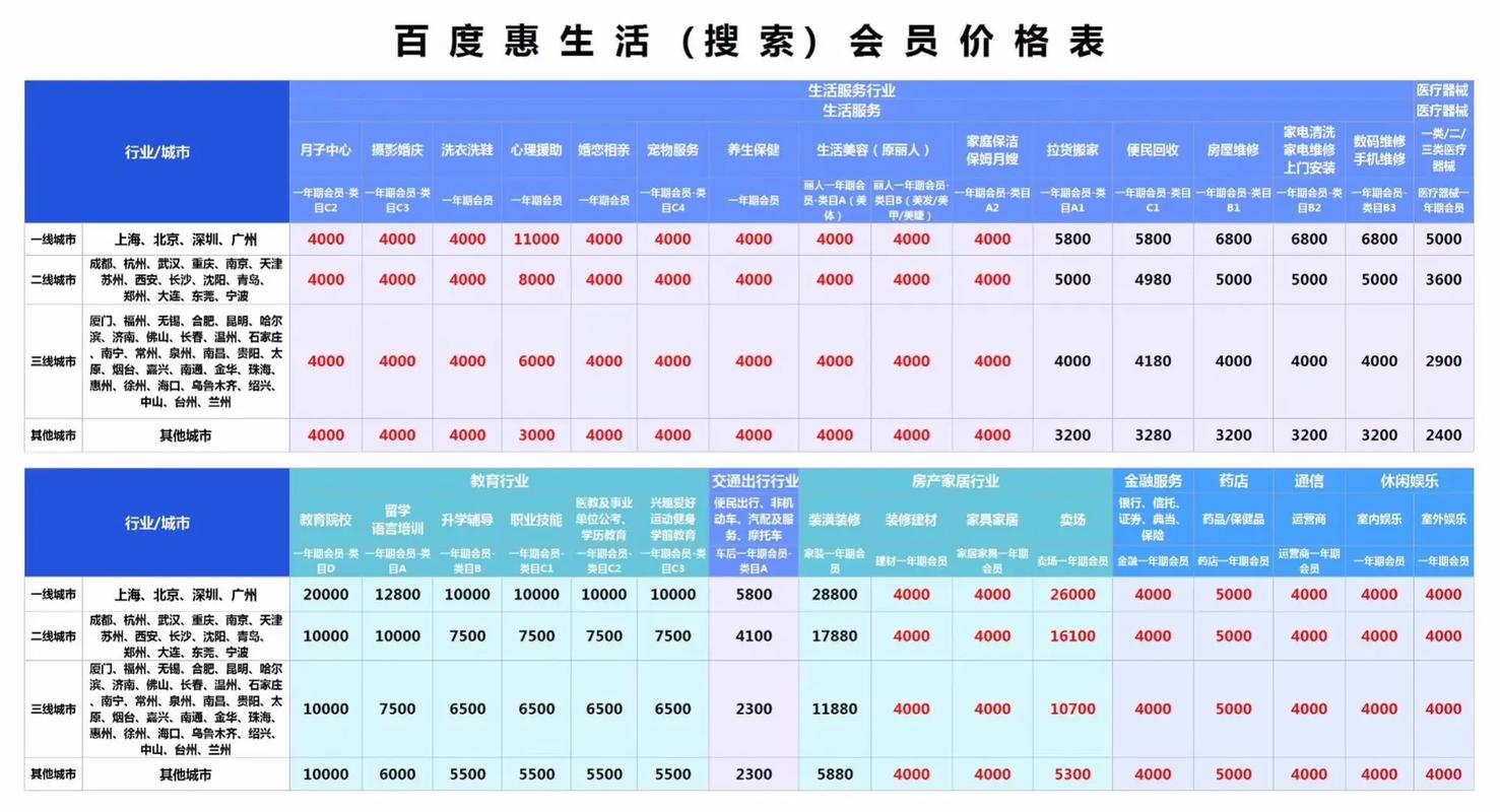 百度推广年费是多少？揭秘成本真相，年费投入到底值不值？