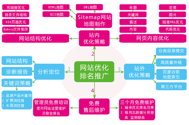 如何快速制作网站SEO诊断报告指南？