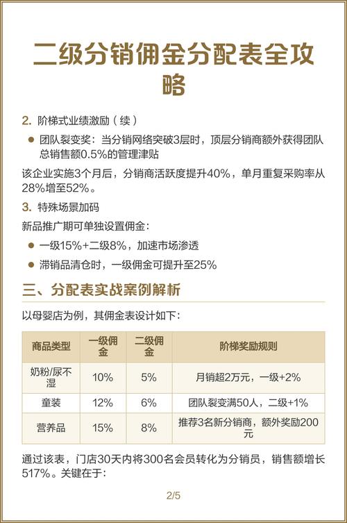 佣金代理层级分销，哪种模式更适合微分销？