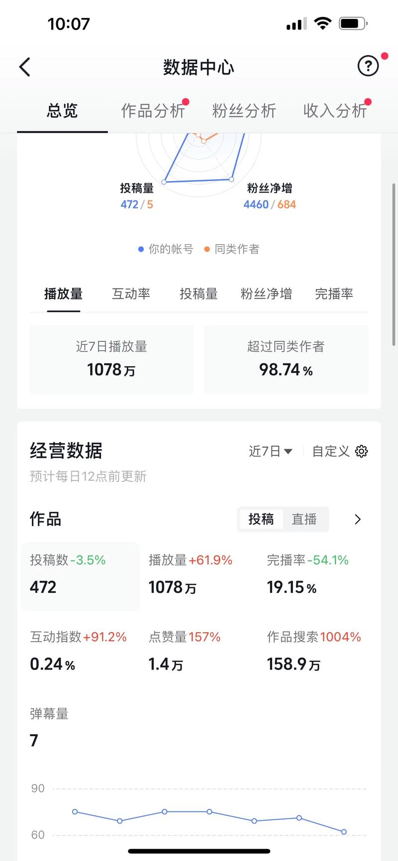 如何让小白也能3天内轻松实现百万播放量？
