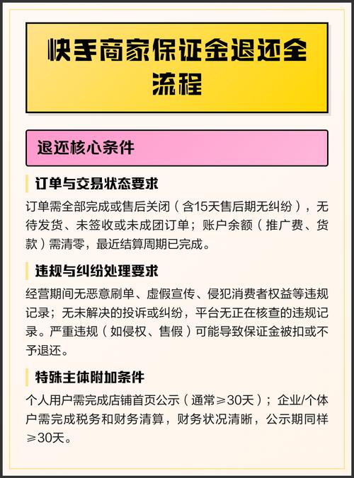 独立站保证金能退还吗？退还流程是怎样的？