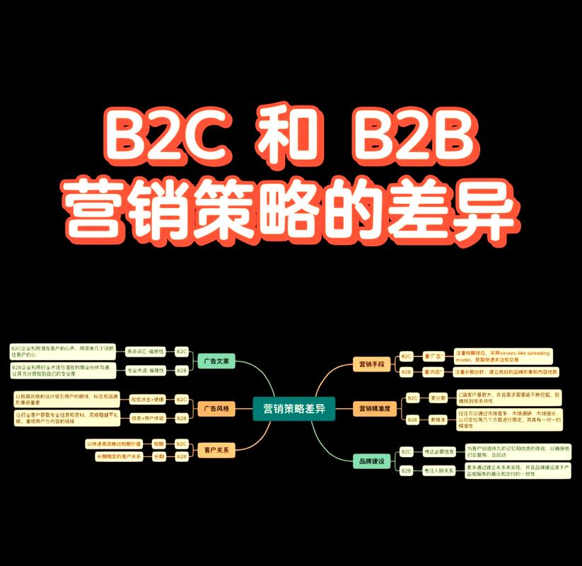 如何通过外贸营销，运用网络策略赢得市场竞争优势？