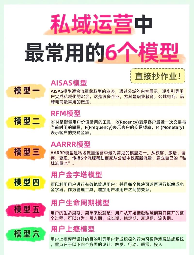 如何通过运营优化技巧将网站流量实现翻倍增长？