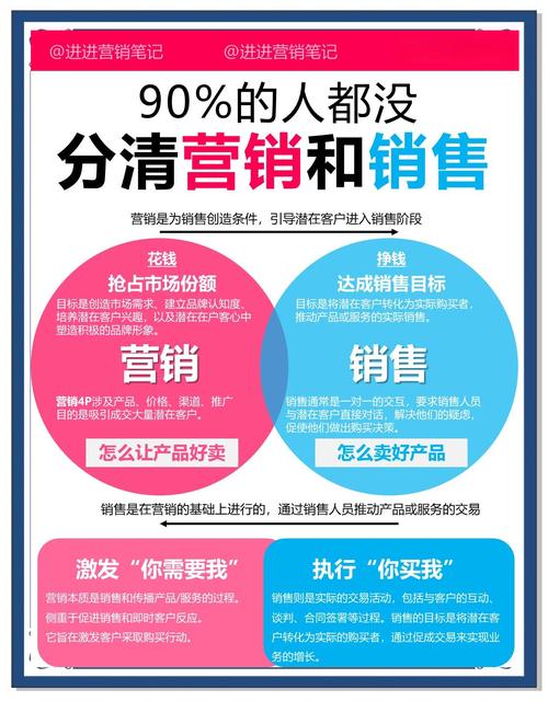 全网营销，品牌崛起，有没有一招制胜的秘诀？