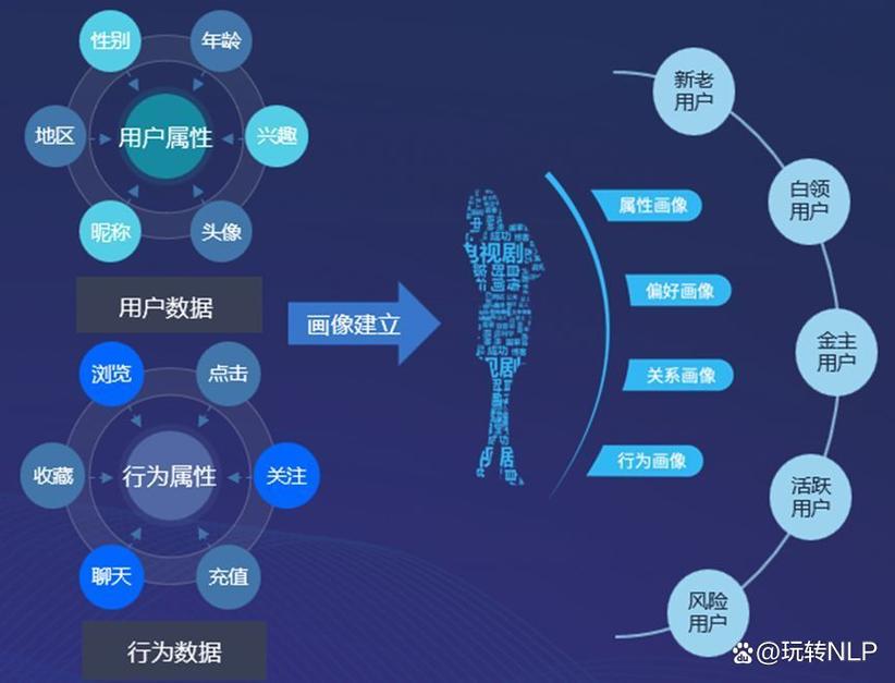 全球资讯枢纽，一触即达，如何轻松实现？