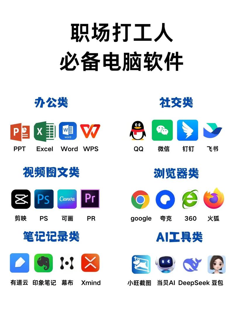 高效办公，有没有推荐使用哪款顶级文档利器呢？