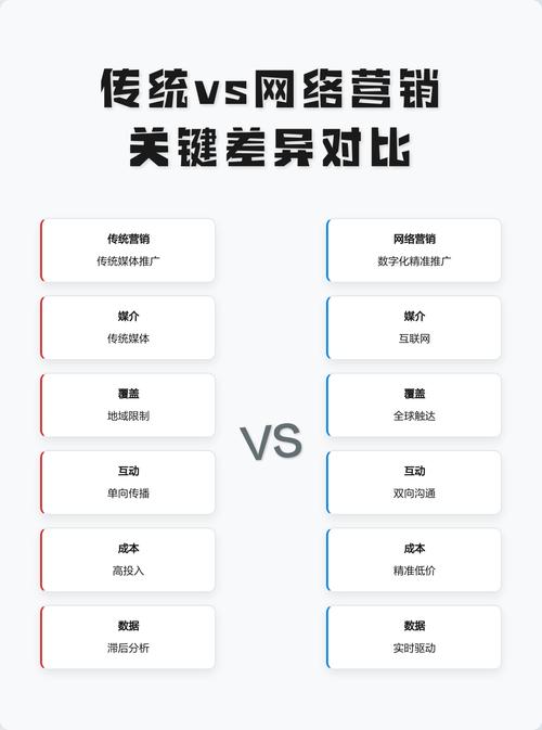 如何将传统企业网络营销聚焦于内容、渠道、数据这三个关键要素？