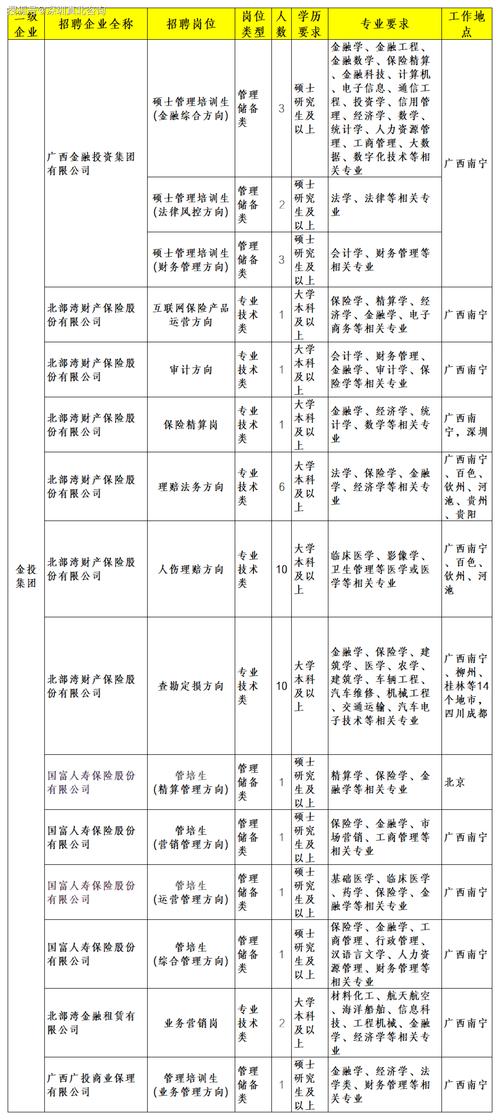 在桂林南宁，哪家SEO企业服务优，薪资待遇高？