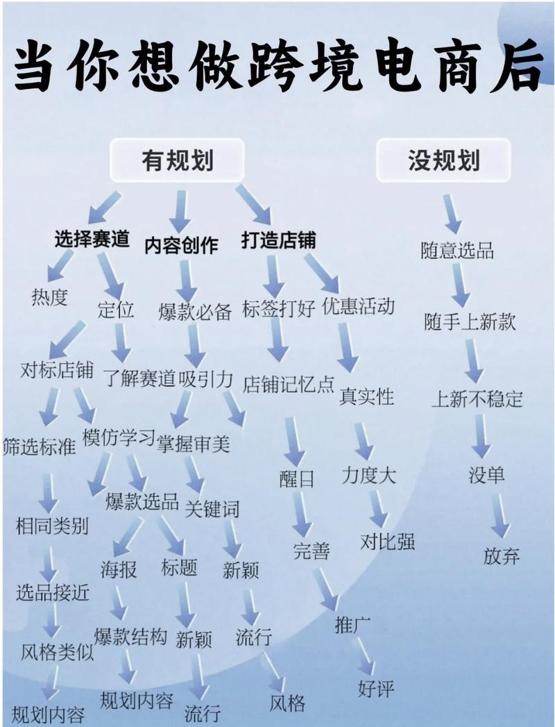 外贸运营和电商运营哪个更容易上手？深度解析帮你找到答案。