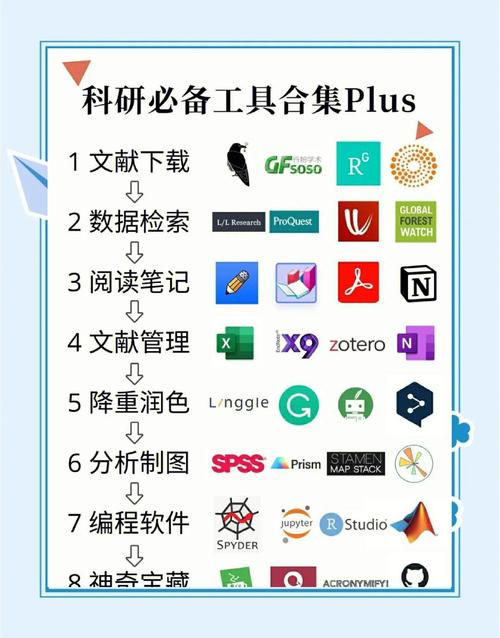 如何找到赋能写作、高效创作的利器？