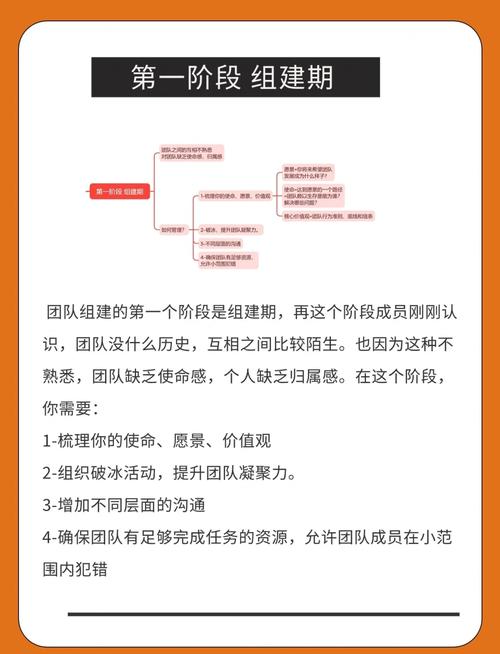如何组建一支专业的机械SEO精英团队？
