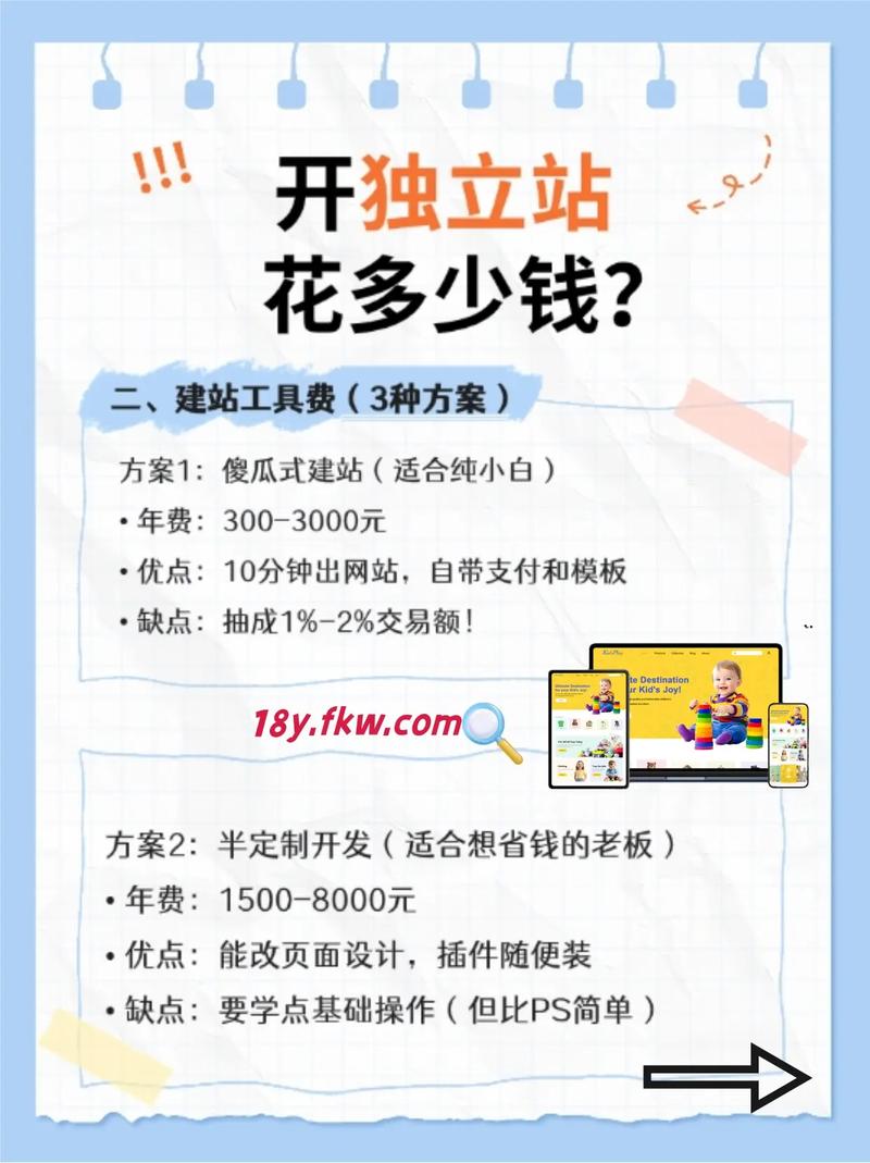 独立站免费培训到底值多少钱？算清这笔账，避免踩坑！