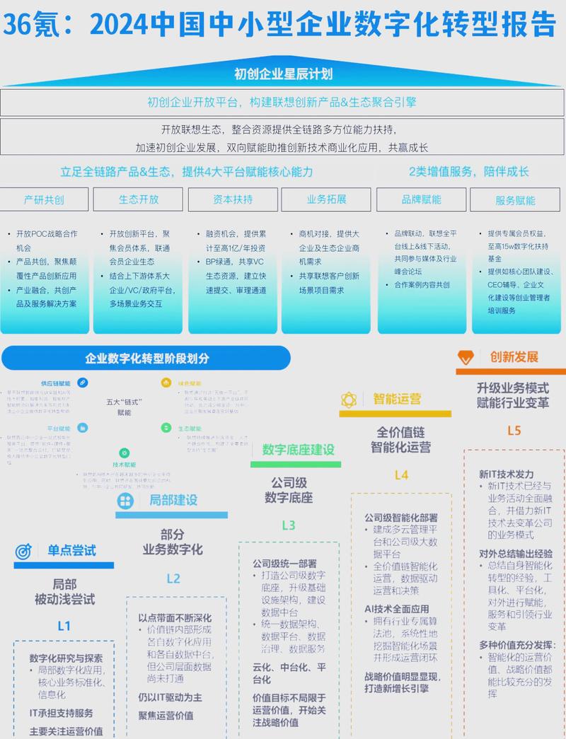 在当前市场，如何应对SEO行业激烈竞争，洞察未来趋势呢？