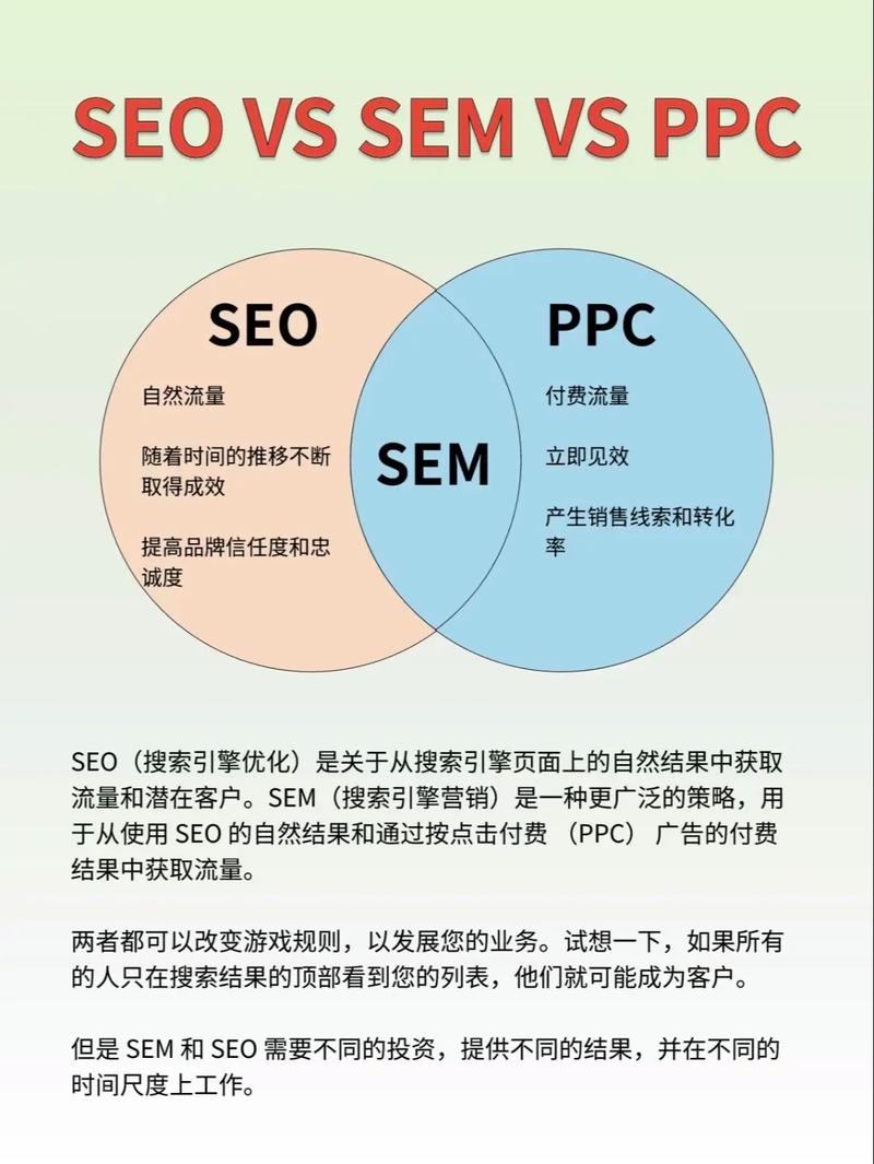 SEO和SEM有什么区别？SEO更注重自然排名，而SEM包括哪些付费广告方式？