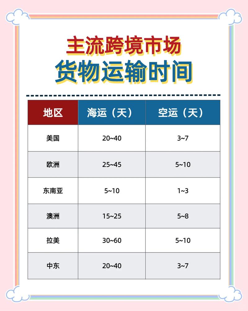 独立站发货时间多久，哪些关键因素影响物流时效，如何有效提升配送效率？