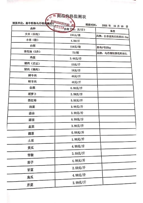 如何调查独立站商品价格？新手必看攻略！