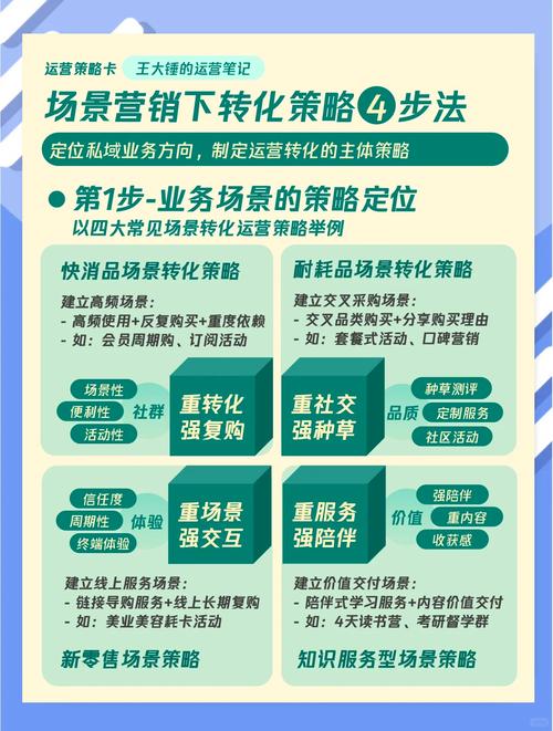 如何一步到位实现高效SEO和精准营销？