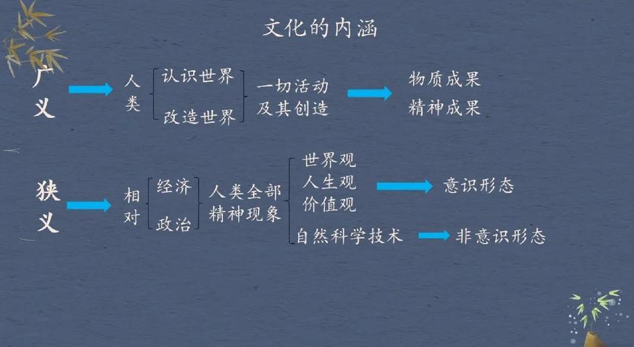 如何让Chat8既深入理解中国文化，又广泛适应国际交流？