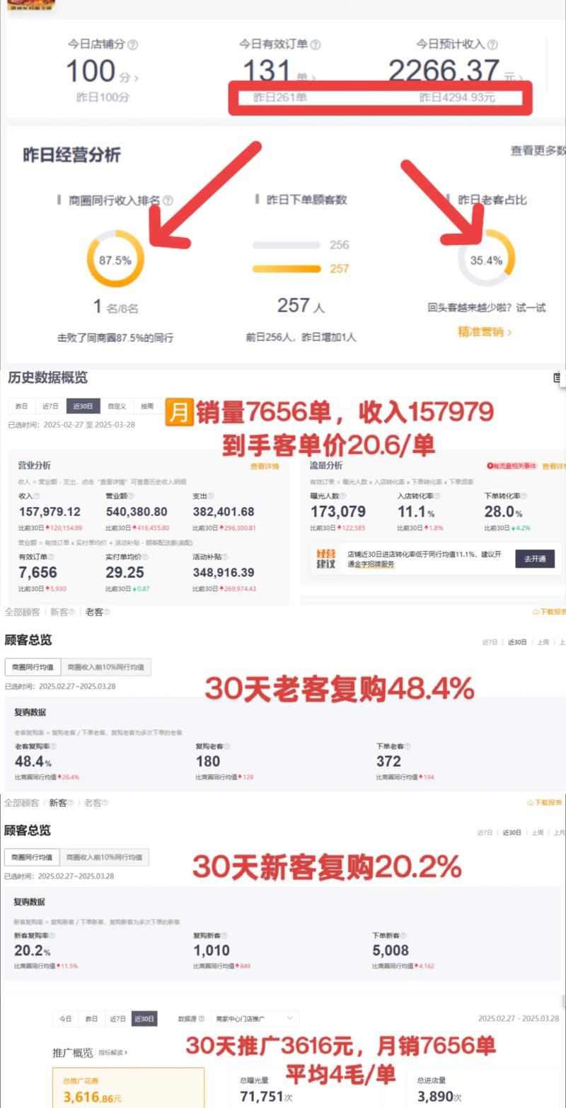 如何通过老客回购新攻略，将单品销量实现翻倍增长？