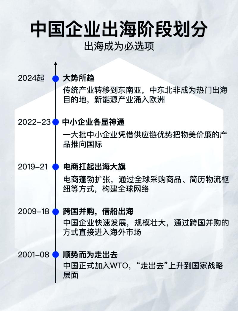 企业自建国际站有哪些独特优势？为何出海企业偏爱自建站而非第三方平台？