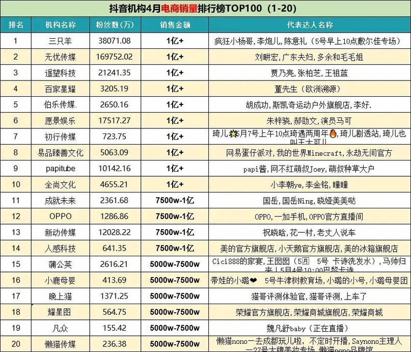 有哪些独立站擅长带货？