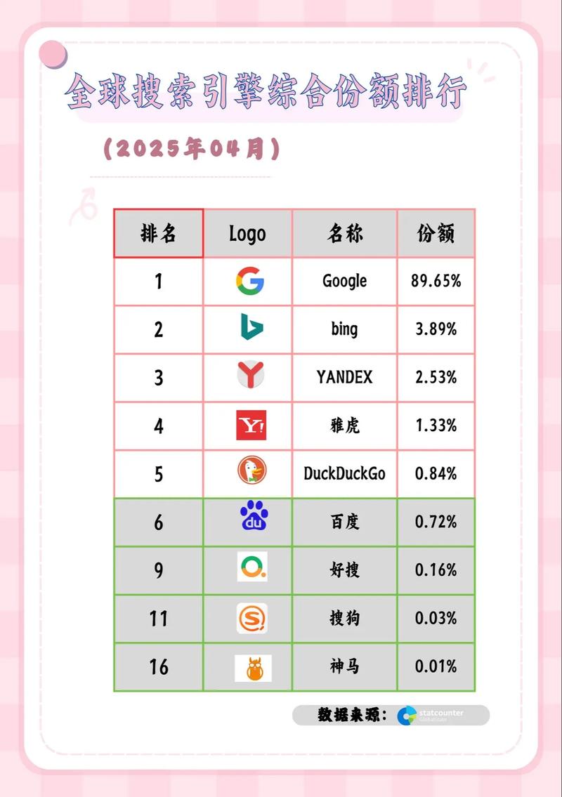 2021年搜索霸主榜上，哪位是当之无愧的搜索之王？