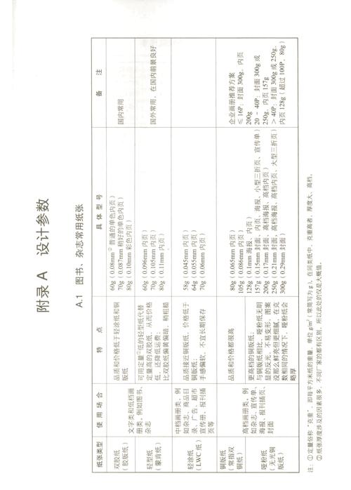 独立站产品封面尺寸如何选择才能避免新手误区，提升点击率30%？