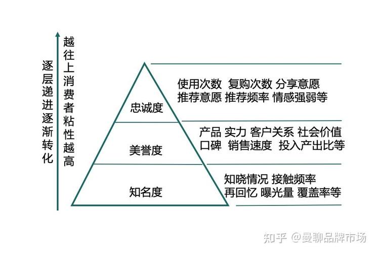 用户忠诚度如何成为推动品牌发展的新动力引擎？
