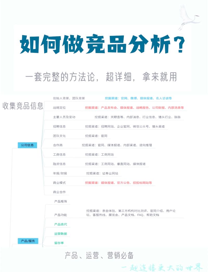 如何通过精选SEO工具，精准满足市场需求并有效进行竞争分析？
