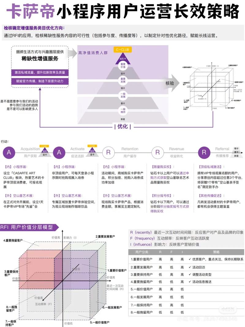 如何通过精准数据驱动和内容创作实现用户与平台的双增长？
