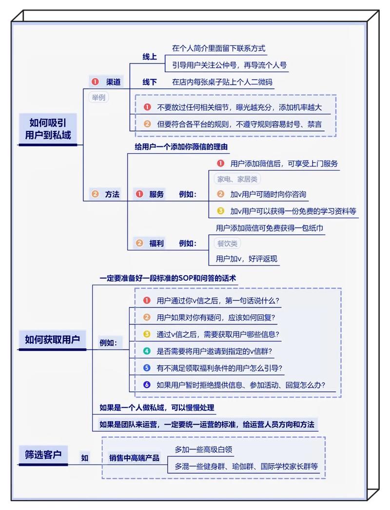 如何从零开始打造独立站私域流量运营案例？