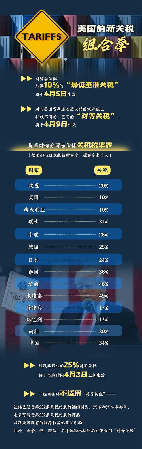 美国进口关税怎么算？独立站发货需注意哪些规则？