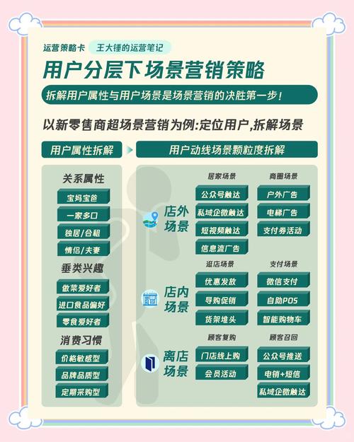 如何将营销利器一刀多用，实现多场景高效推广？