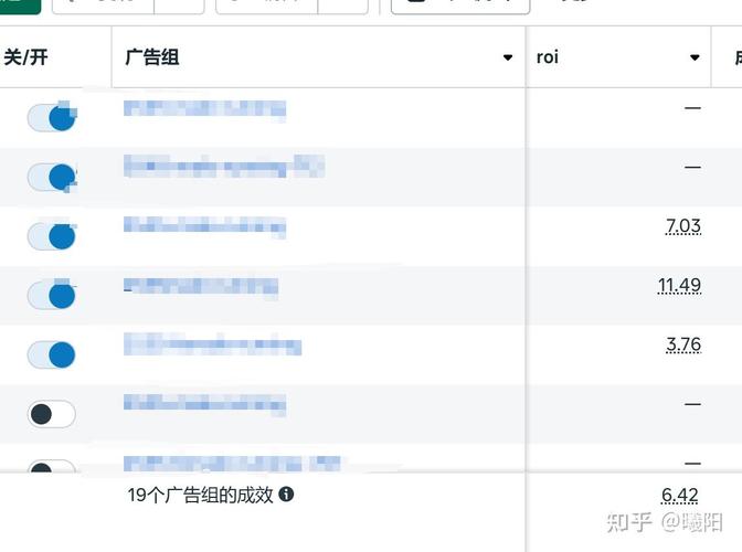 独立站月销售额多少才算合格？