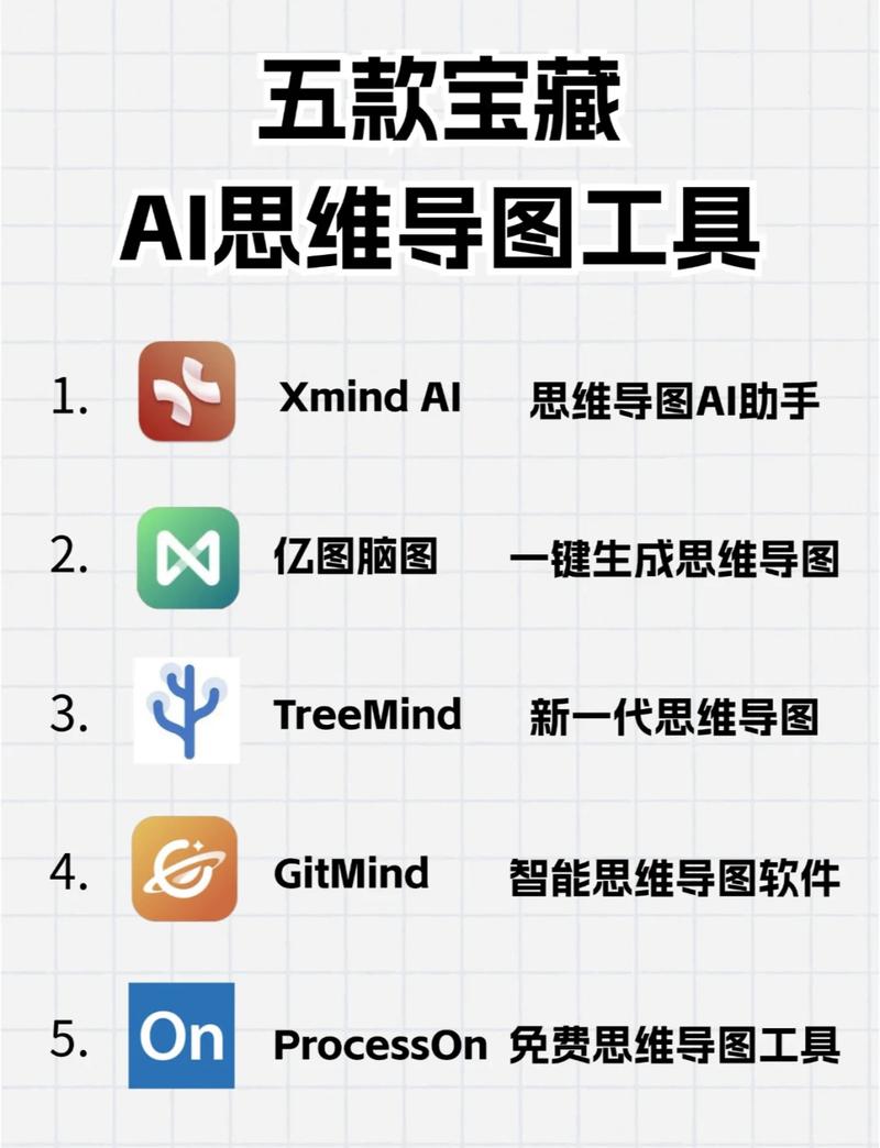 AI如何内容的可能性？