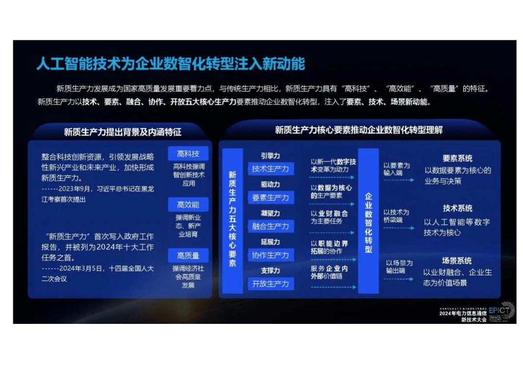 GPT3.5赋能，企业智变未来如何引领行业变革新潮流？
