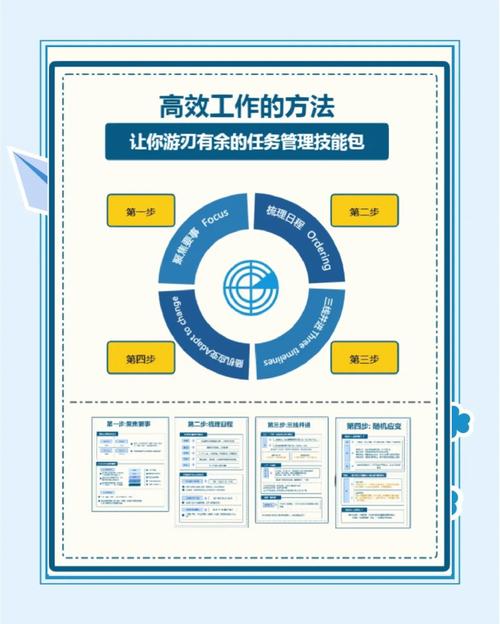 如何通过多种途径高效地进行SEO培训？
