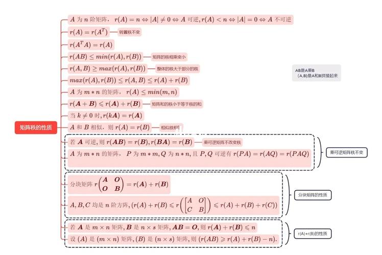 矩阵奥秘一探究竟有哪些不为人知的秘密？