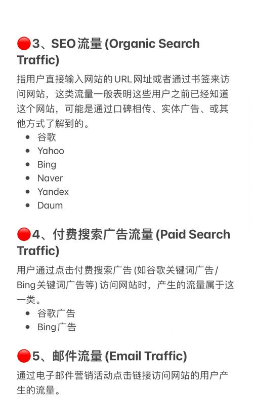 独立站如何查看流量和销量数据？