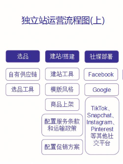 独立站真的等于购物车吗？揭秘其核心构成与省70%运营成本的秘密？