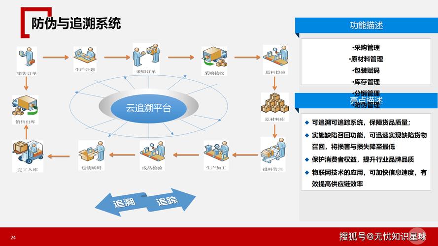 独立站运营是否需要货物？如何应对供应链痛点，采用轻资产方案降本40%？
